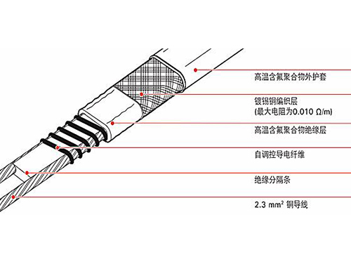 伴熱帶和發(fā)熱電纜哪個做管道保溫好，二者有什么區(qū)別