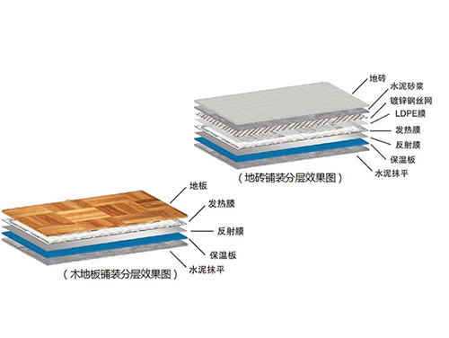 什么是石墨烯地暖，石墨烯地暖簡(jiǎn)介