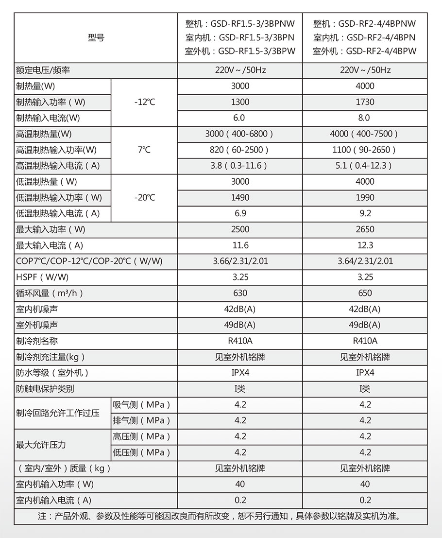 冷暖熱風機